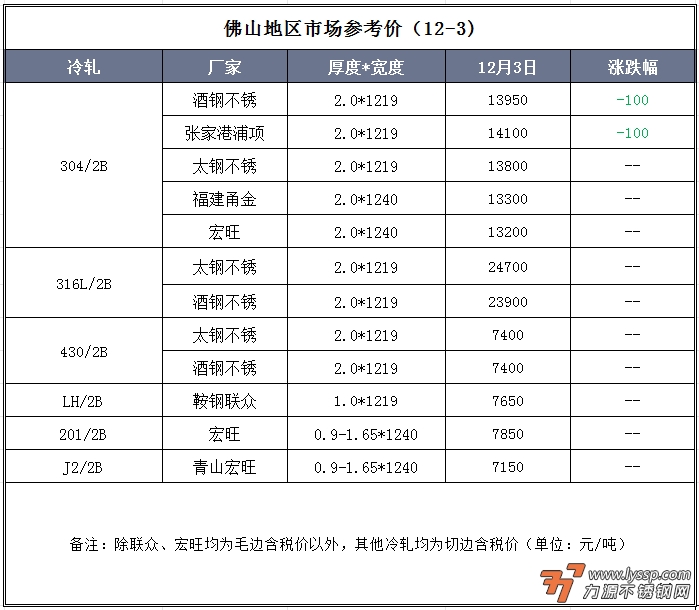 不锈钢装饰行情